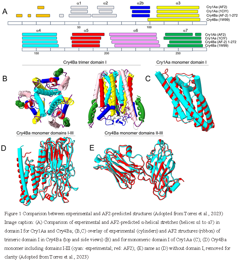 Artificial Intelligence in Predicting Bt Toxin-Insect Interactions ...